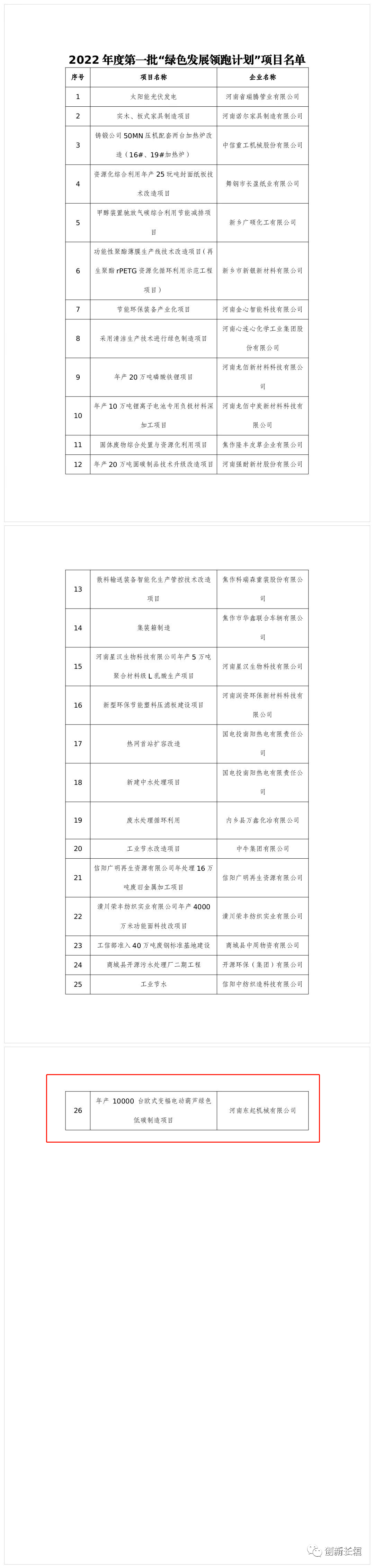 2022年度河南省一批“綠色發(fā)展領(lǐng)跑計劃”項目發(fā)布！長垣這個項目上榜！